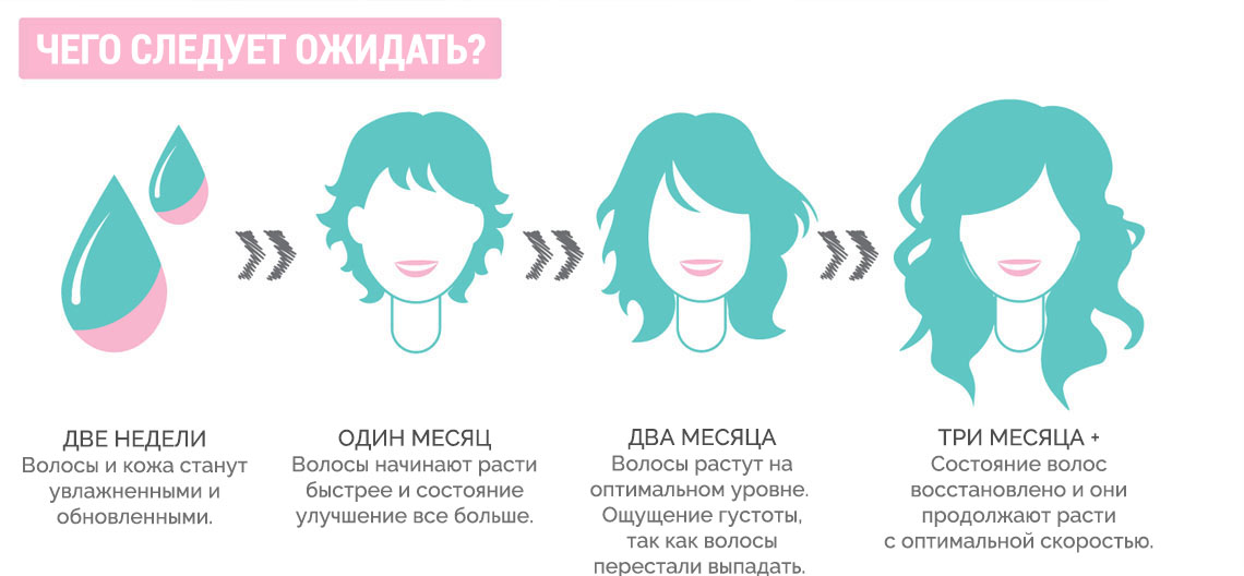 hairburst
