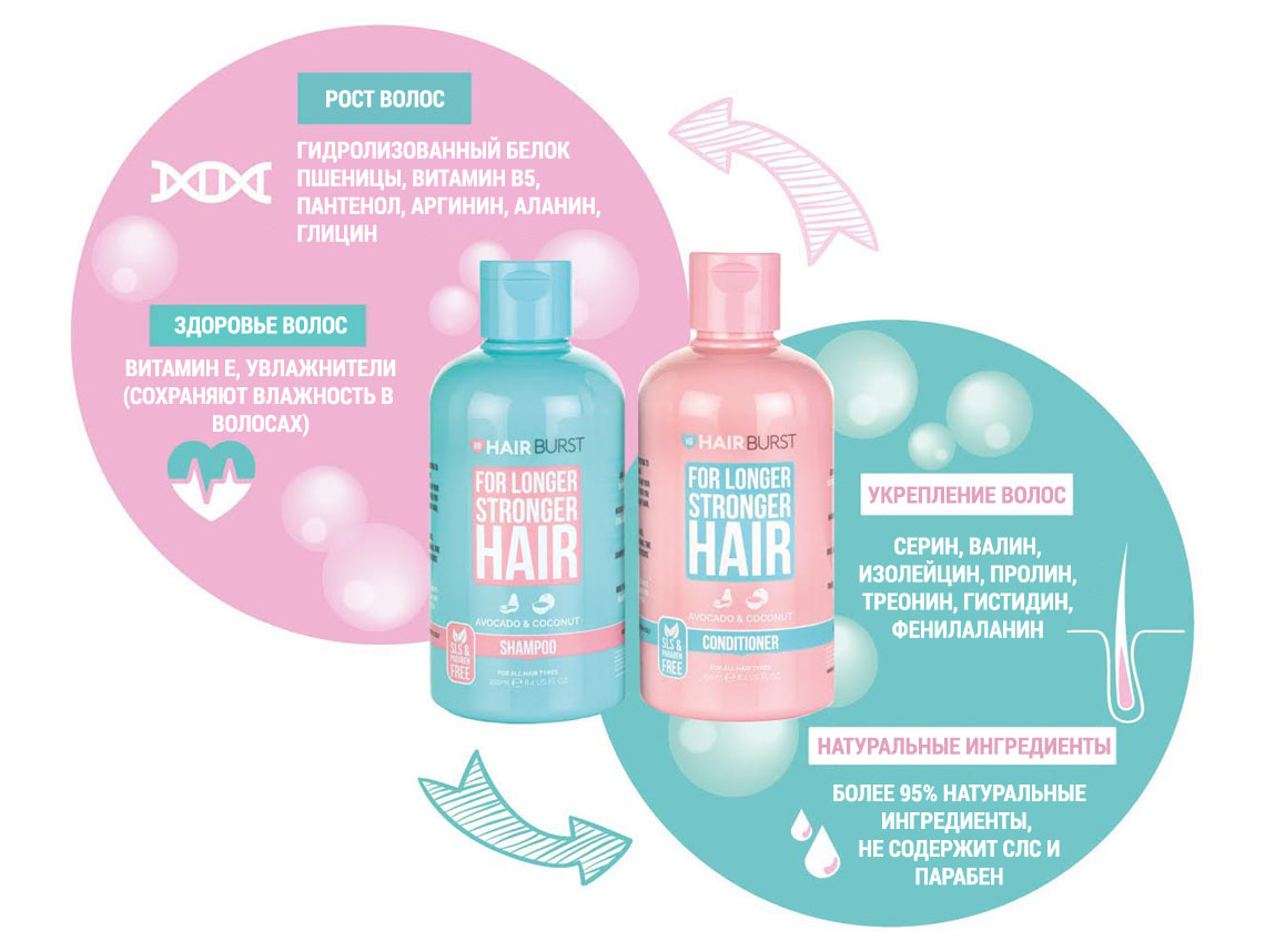 hairburst